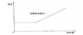 干洗店成本如何核算？