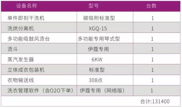 品牌干洗設(shè)備報價表2