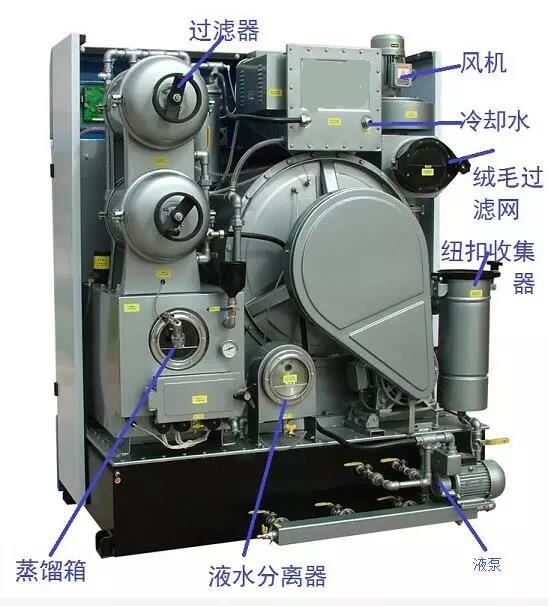 全封閉干洗機解析圖